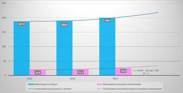 den_invalidov_1