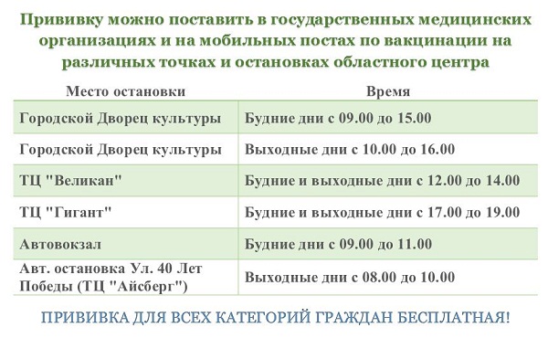 list_gripp