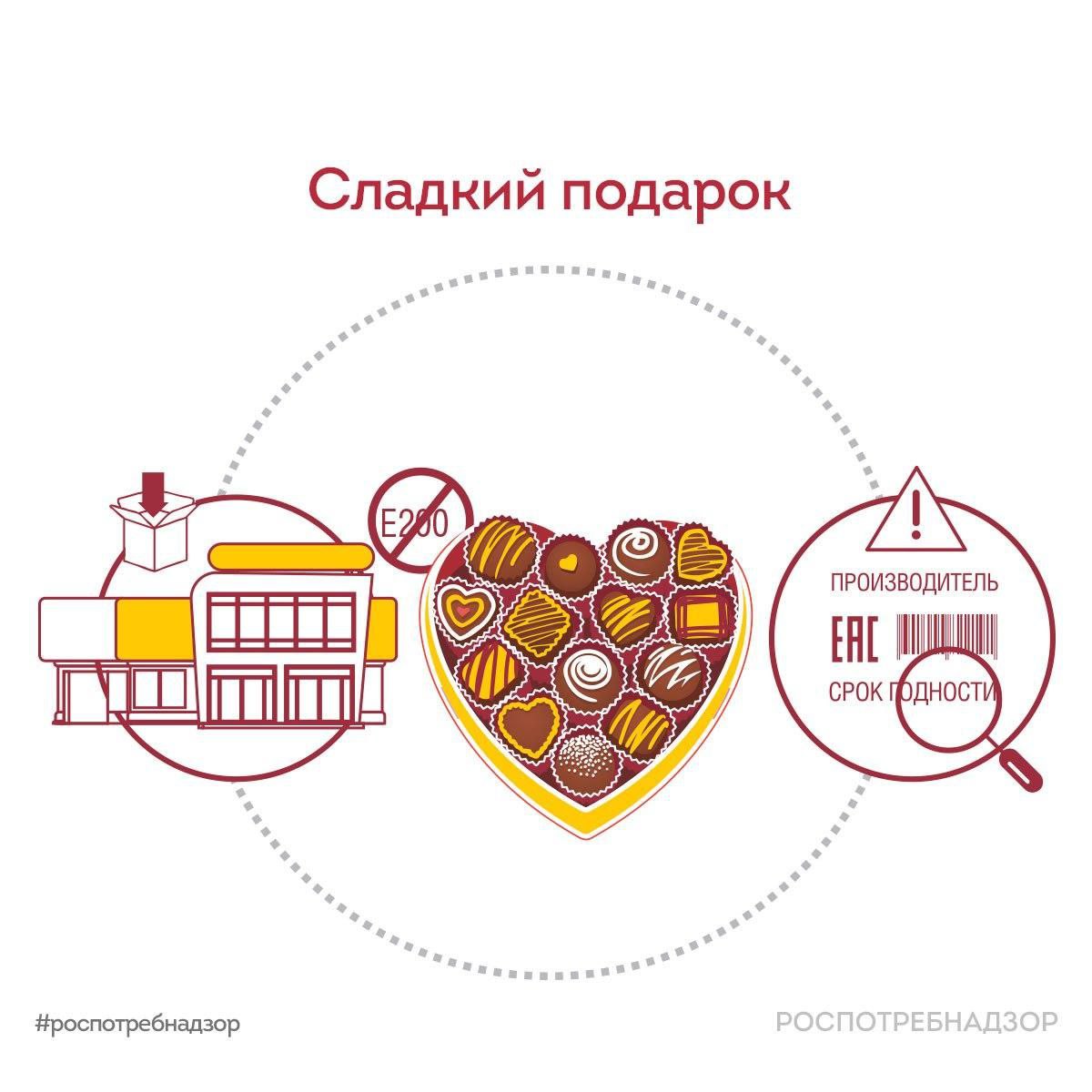 ргджгщшз