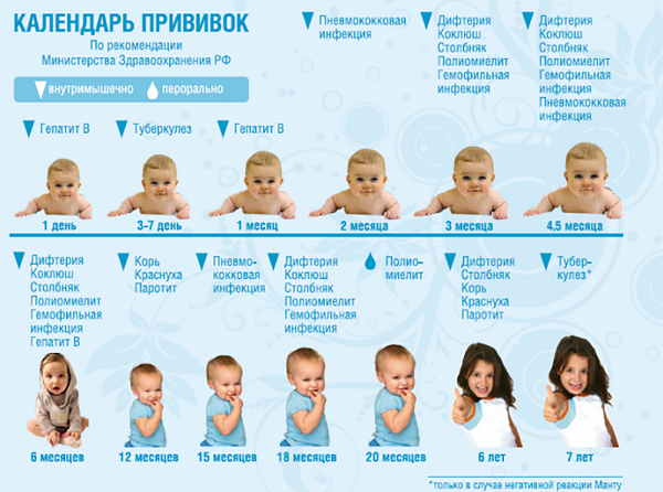 Privivka